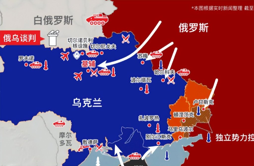 俄乌战争未来走向