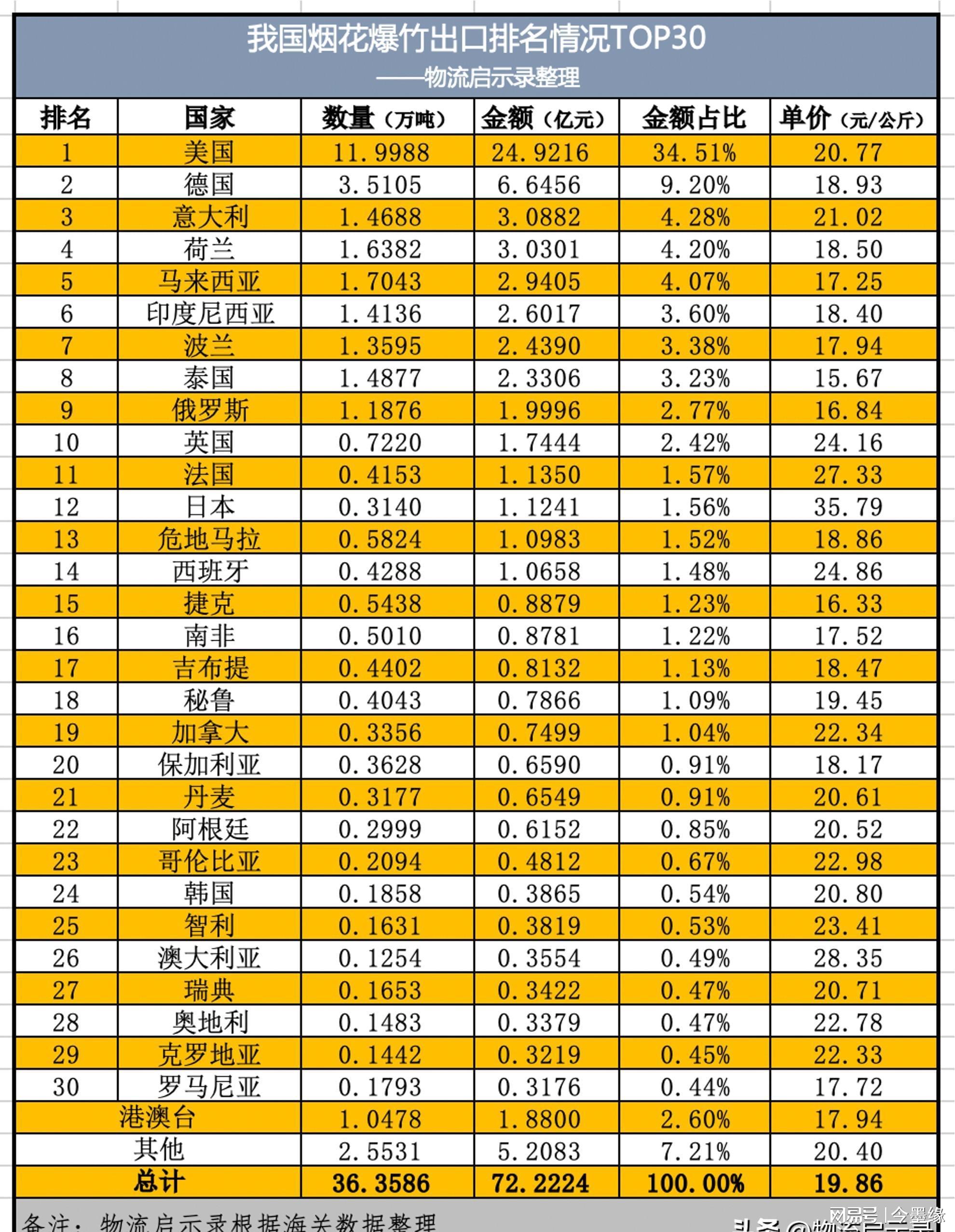 全球军火出口国家排名及其策略分析，全球军火出口大国排名与策略深度剖析