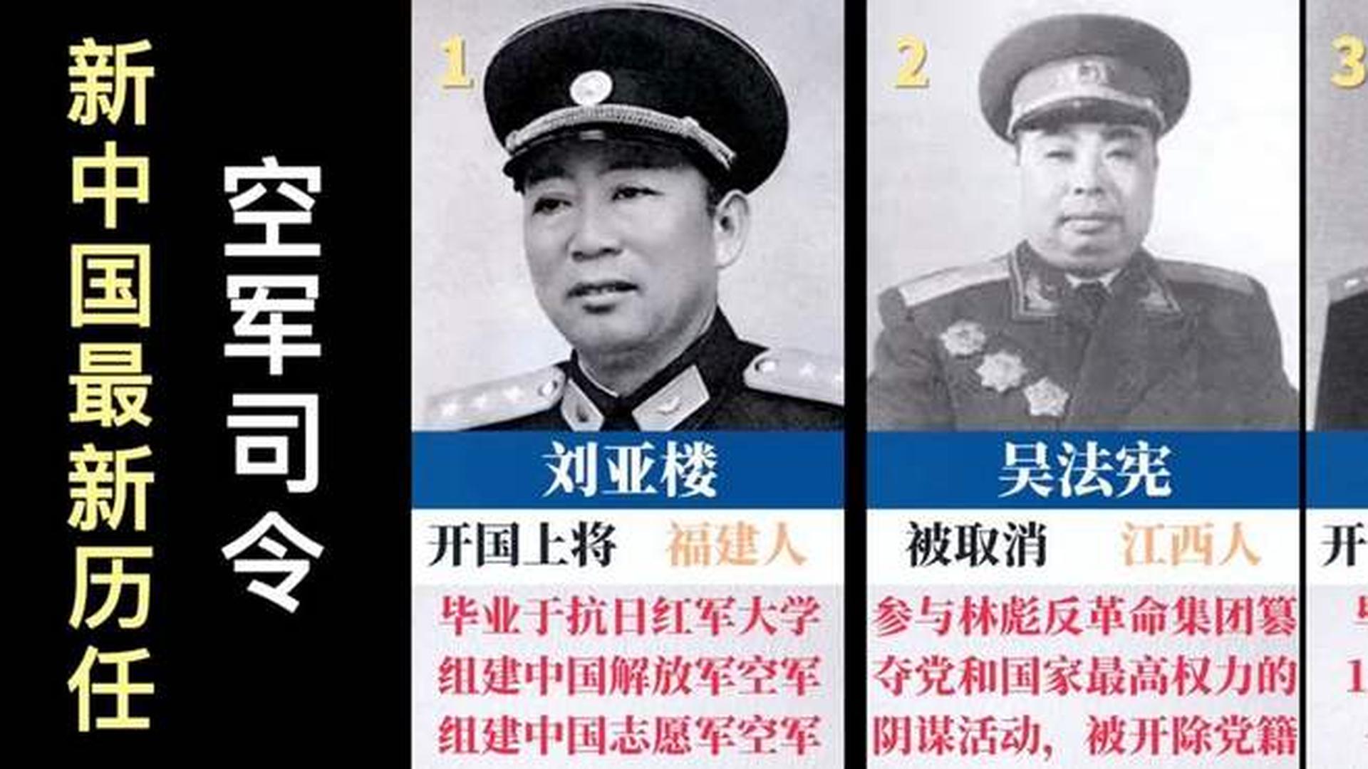 中国空军领导名单及其职责概述，中国空军领导团队名单及职责简介