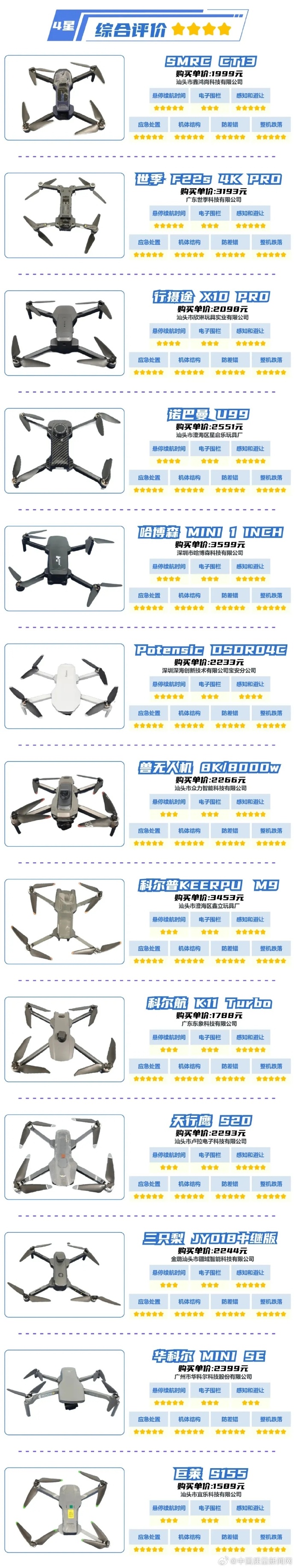 全球十大航测无人机，引领无人机技术的新篇章，全球顶尖航测无人机TOP10，引领无人机技术革新潮流