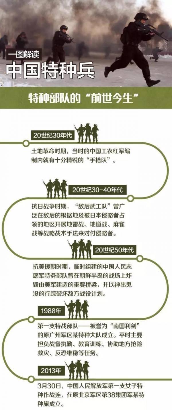 中国特种兵
