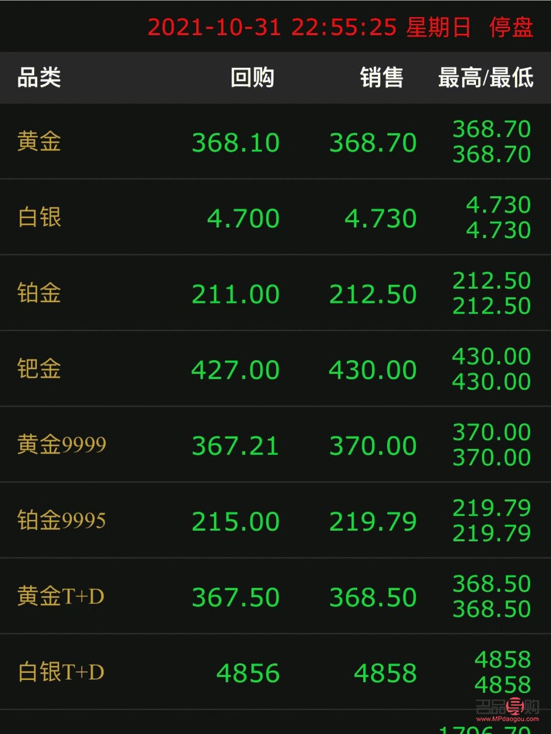 黄金价格