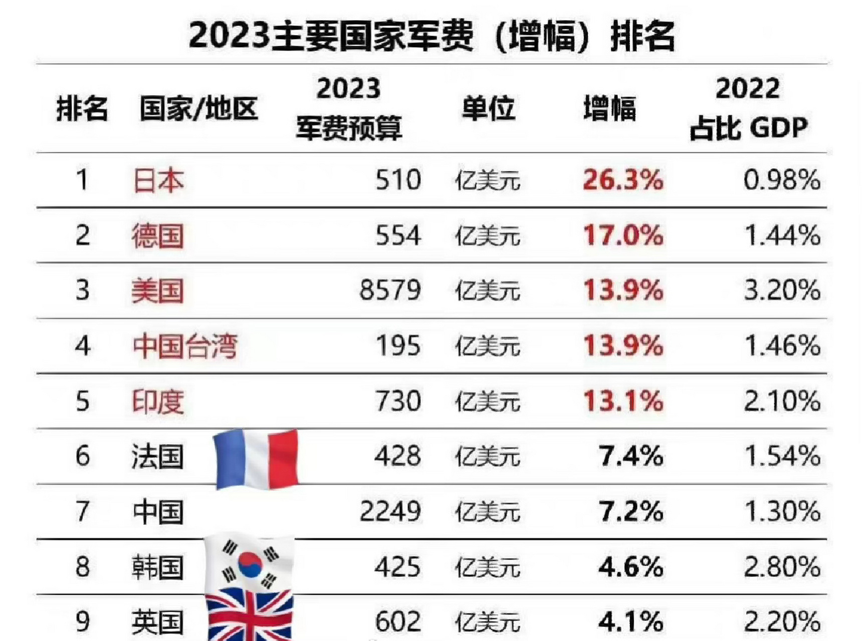 美国国防预算是多少，深度解析与背景探讨，美国国防预算深度解析与背景探讨，预算数额及背后考量