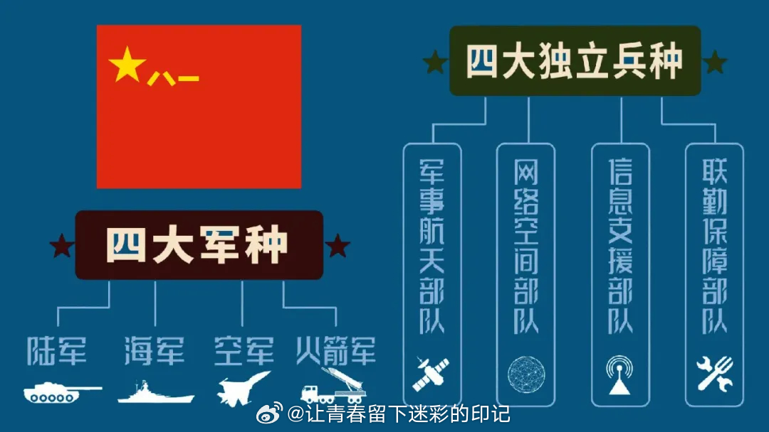 信息支援部队图解，揭示现代化战争中的关键角色，现代化战争中的关键角色，信息支援部队图解