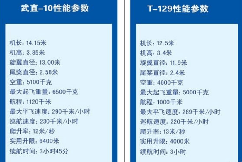 直-18和EH-101性能对比，究竟哪个更强？，直-18与EH-101性能对比，究竟谁更胜一筹？