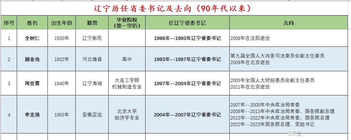 辽宁舰历任领导班子成员名单及其卓越贡献，辽宁舰历任领导班子成员名单及卓越贡献概览
