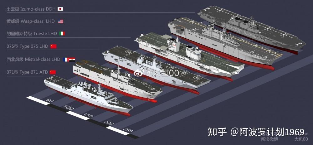 西北风两栖攻击舰最新消息，揭示未来海军力量的重要进展，西北风两栖攻击舰最新动态，揭示海军力量未来重要进展