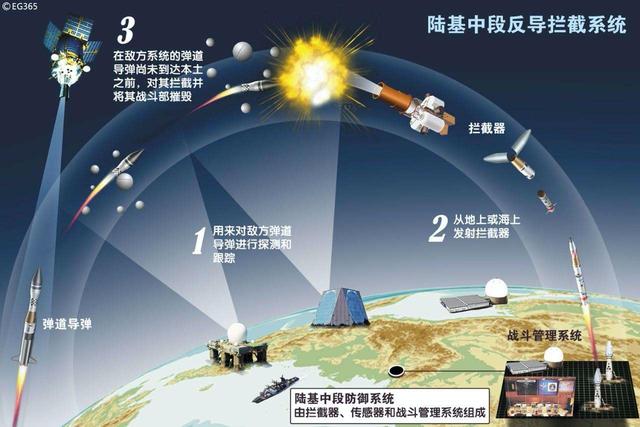CTMD反导系统，技术前沿与国家安全的重要支柱，CTMD反导系统，国家安全的技术前沿支柱