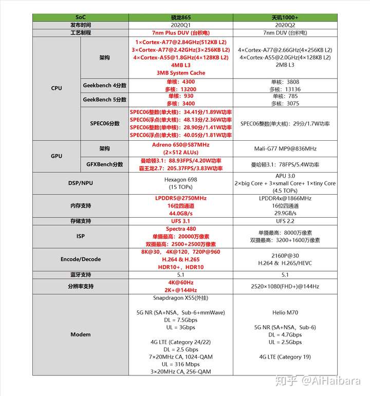 骁龙600系列与天玑8200，性能与优势深度解析，骁龙600系列与天玑8200，性能与优势全面解析