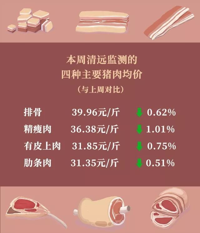 今日猪肉价格解析，多少钱一斤？，今日猪肉价格解析，一斤猪肉究竟多少钱？