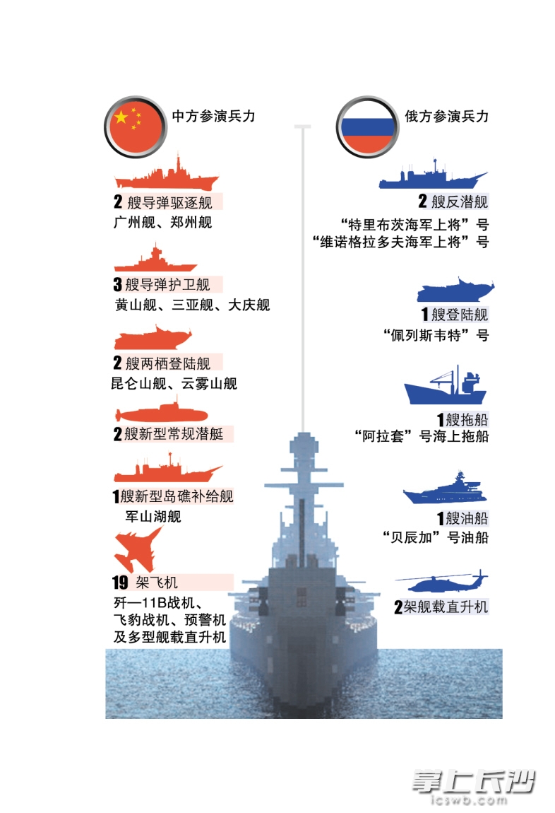 中俄军演中方表现，实力展示与战略合作的深度展现，中俄军演中方表现，实力展示与战略合作的巅峰时刻