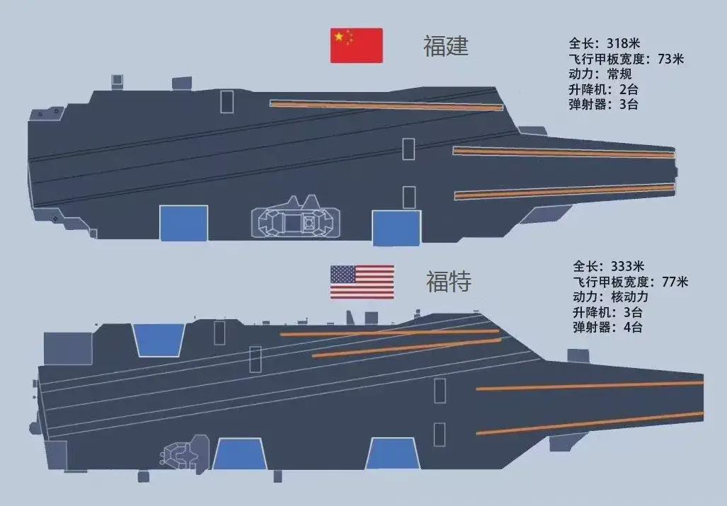 中国新航母的长度，揭示强大实力的细节，中国新航母长度揭秘，细节展现强大实力