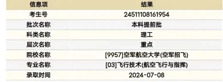 空军航空大学录取分数要求详解，多少分才能迈进这所顶尖学府？，空军航空大学录取分数详解，如何迈进顶尖学府的门槛？