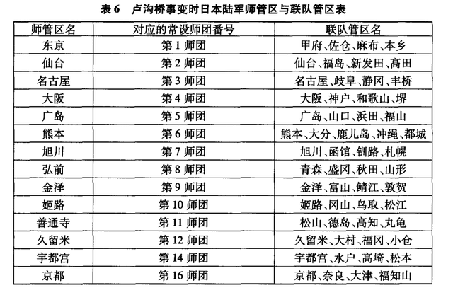 部队番号