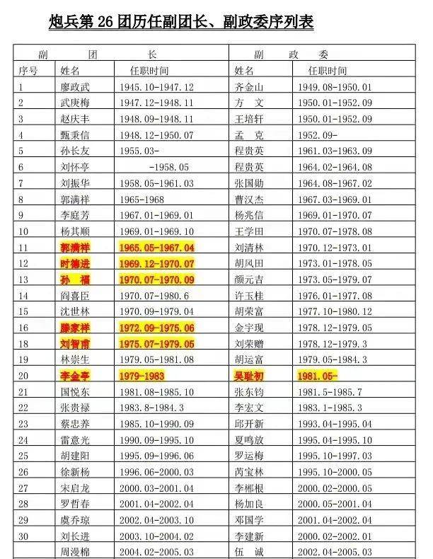 揭秘中国军队历史上的传奇部队，12军36师炮兵团历任团长深度解析，揭秘传奇部队，中国军队历史上12军36师炮兵团历任团长深度解析
