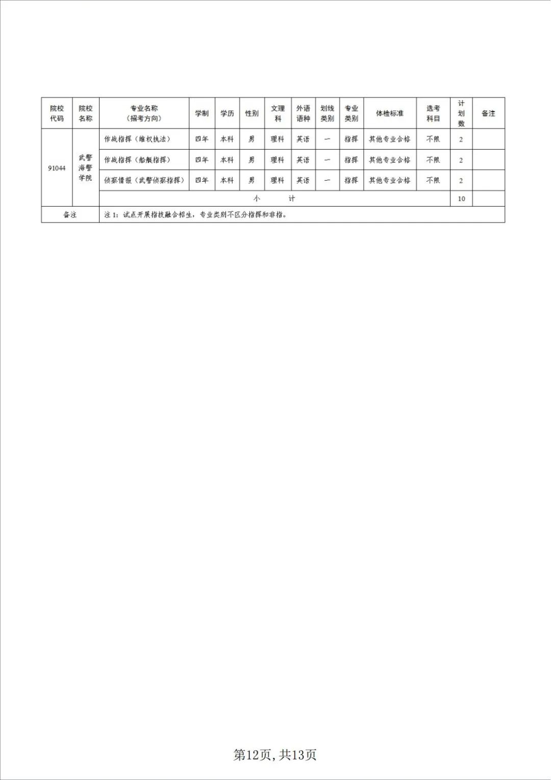 广东军校录取分数线2022，全面解读与前瞻，广东军校2022年录取分数线全面解读及前瞻