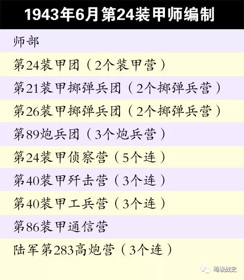 解放军13个装甲师的历史沿革与辉煌战绩，解放军13个装甲师的历史沿革与辉煌战果概览