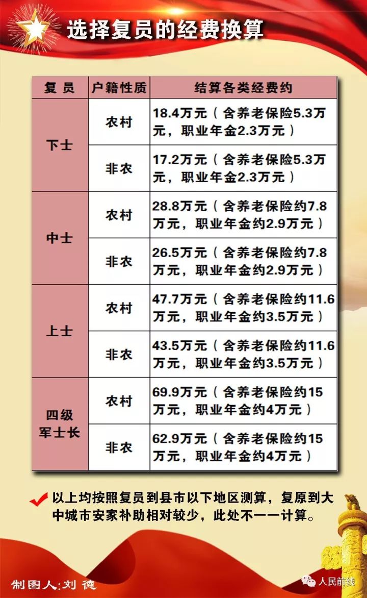 如何看待士官改革政策，深度分析与展望，士官改革政策的深度分析与展望