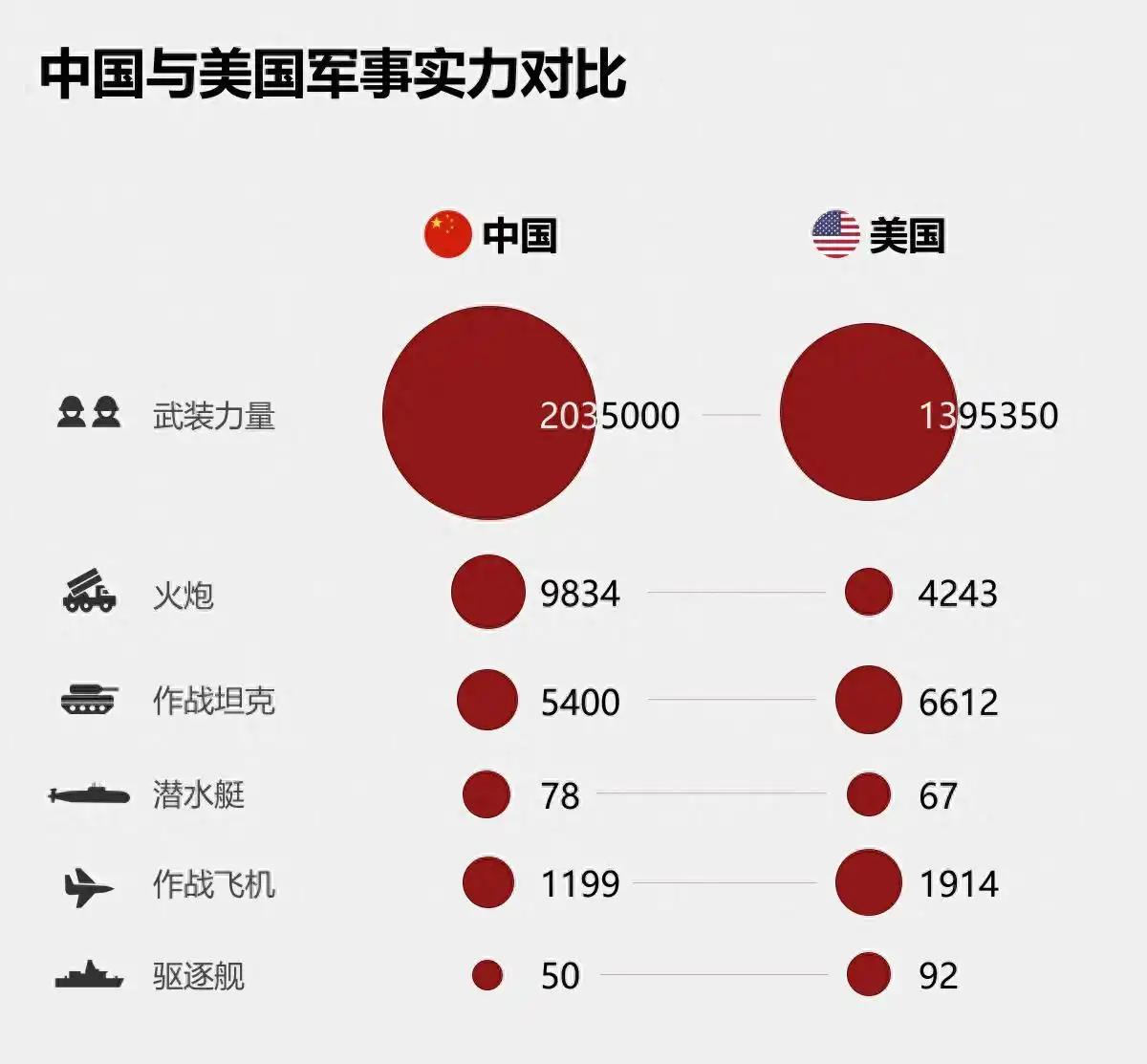 美俄军事实力对比2023，全球视角下的实力较量，全球视角下的美俄军事实力对比，2023年的较量分析