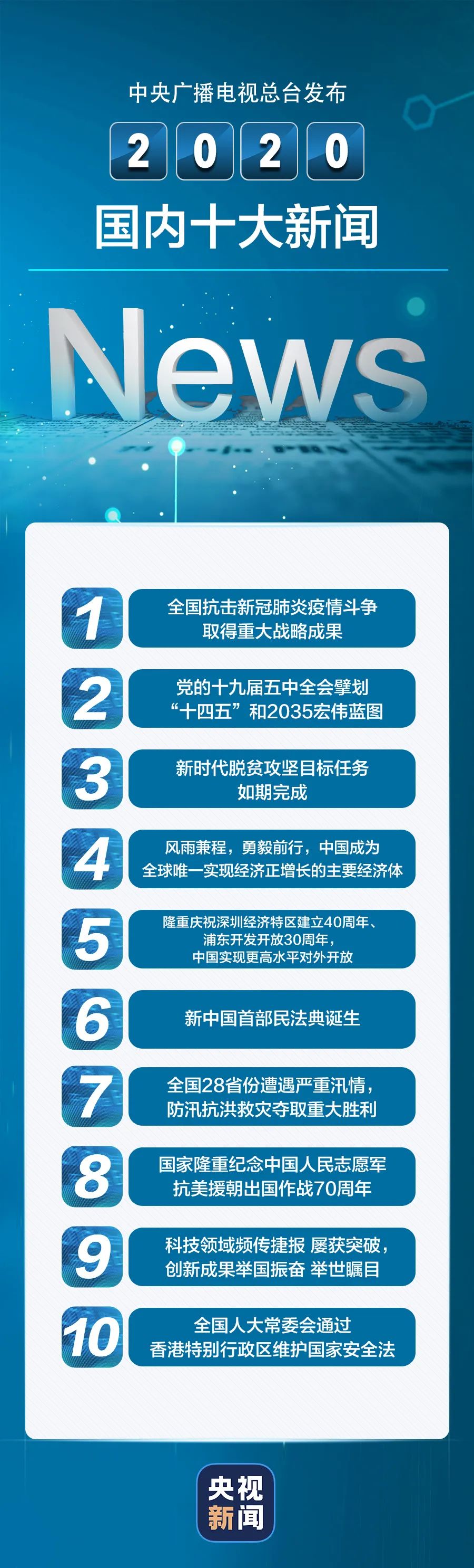 今日新闻摘抄十条及评论点评，今日新闻热点摘抄与评论点评摘要
