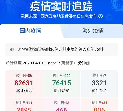 今天全国疫情最新通报，全国最新疫情通报，今日最新动态及数据更新