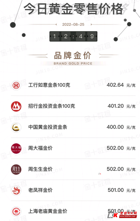 黄金价格最新动态