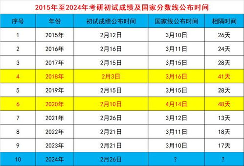 关于2024年考研国家线的最新消息全面解析，2024年考研国家线最新消息全面解读与解析