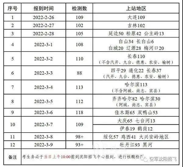 中国空军招飞网学生健康申报表的重要性及其作用，中国空军招飞网学生健康申报表的重要性与功能解析
