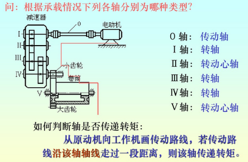 涡轴发动机扭矩与功率关系深度解析，涡轴发动机扭矩与功率关系深度探究