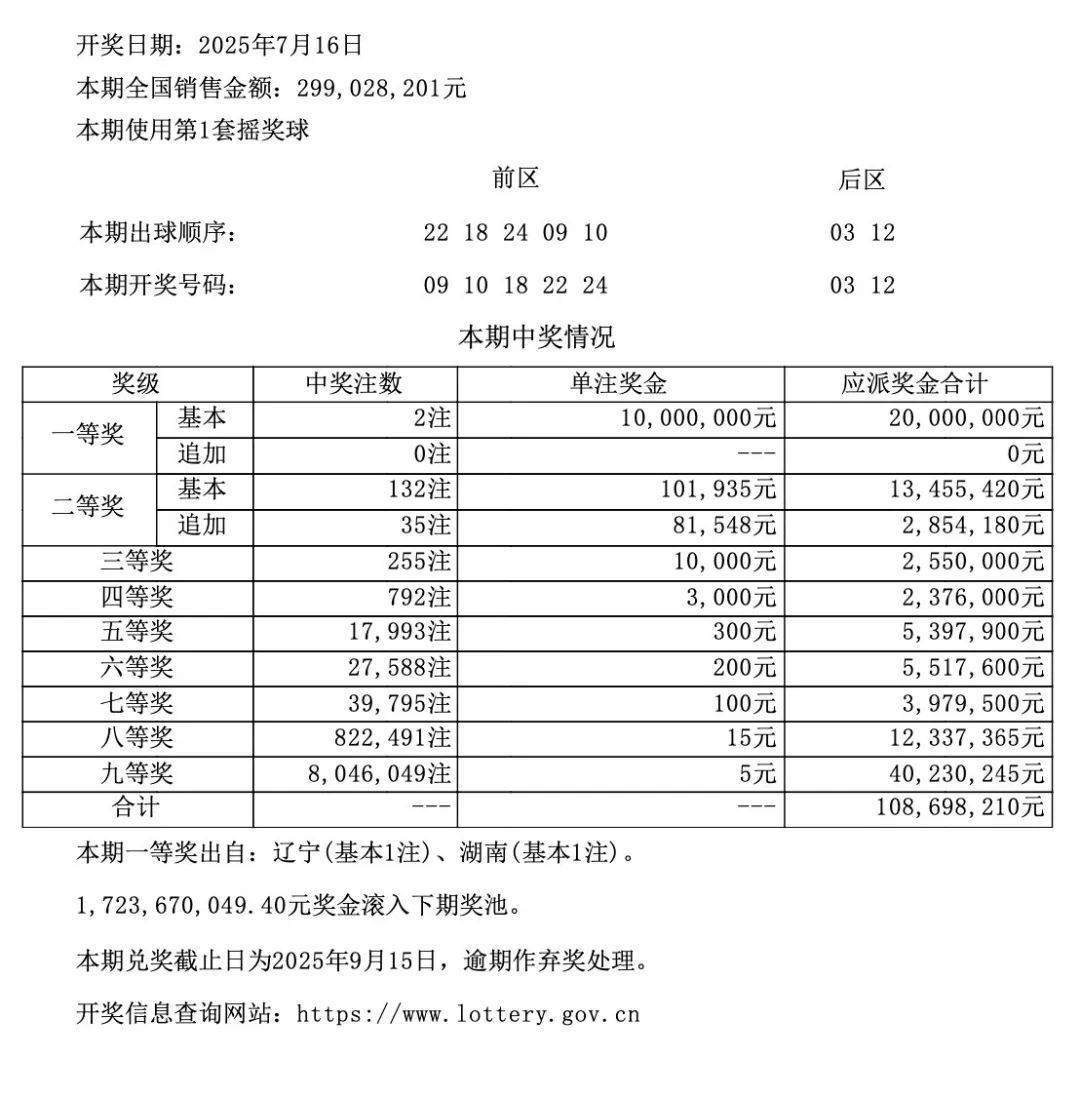 澳门六开彩开奖结果记录查询下载，全面解析与实用指南，澳门六开彩开奖结果记录查询下载，全面解析与实用指南手册