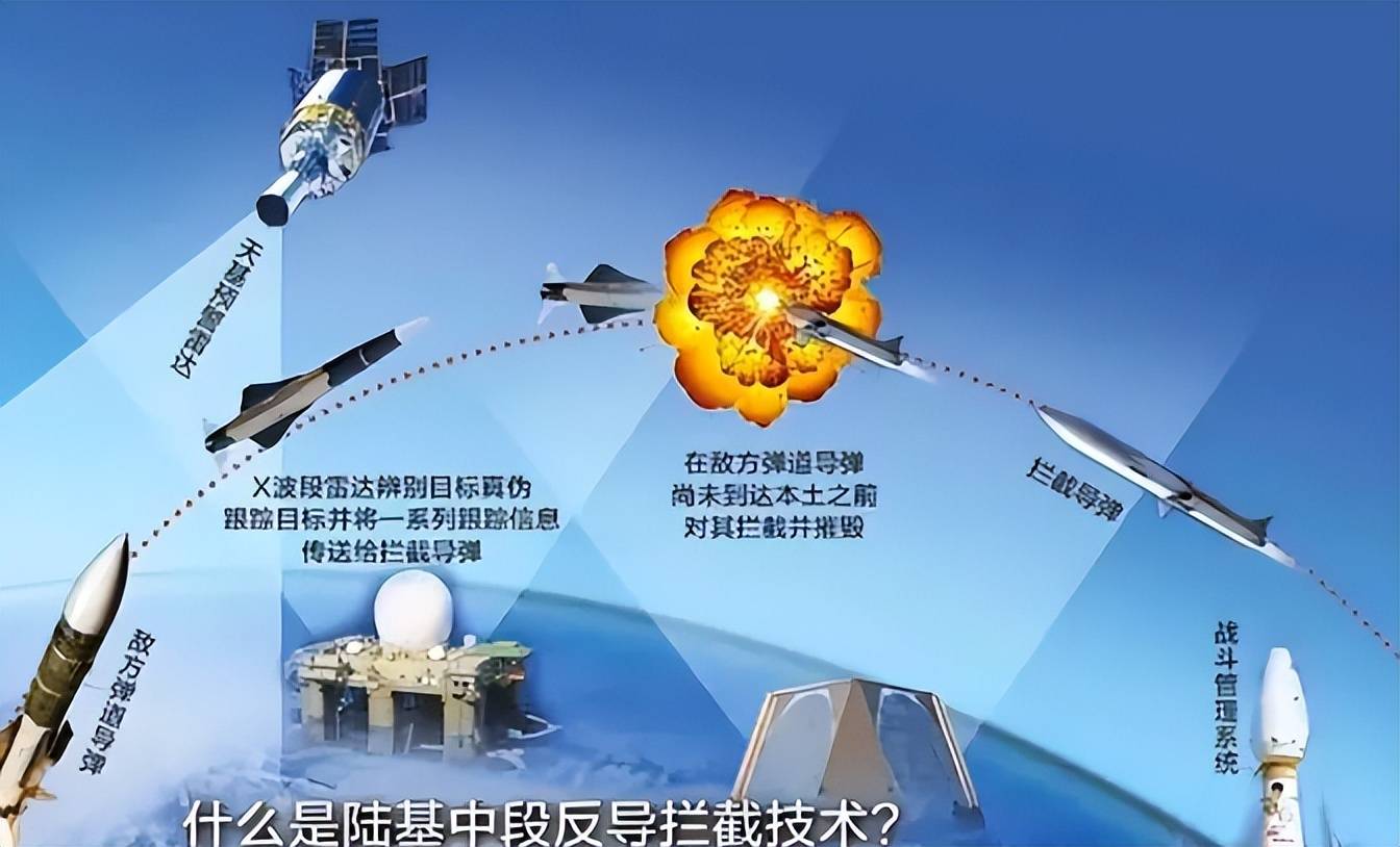 中段反导的武器类型及其重要性，中段反导武器类型概览与战略重要性探究