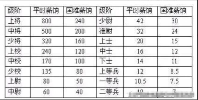 上将的薪资待遇是多少？深度解析中国军队高级将领薪酬体系，深度解析，中国军队高级将领薪酬体系及上将薪资待遇揭秘