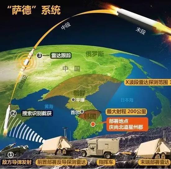 韩国部署萨德导弹系统的潜在后果，韩国部署萨德导弹系统的潜在影响分析