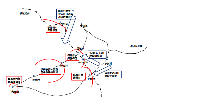 中国应对四线作战的方法，中国应对四线作战的策略与方法