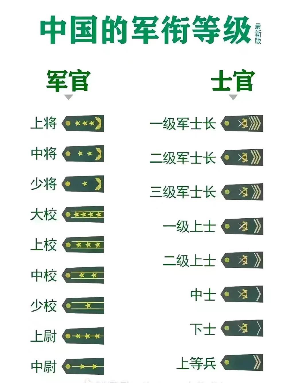 中国现役上将军衔名单公布，一览众将领风采，中国现役上将军衔名单揭晓，将领风采尽收眼底