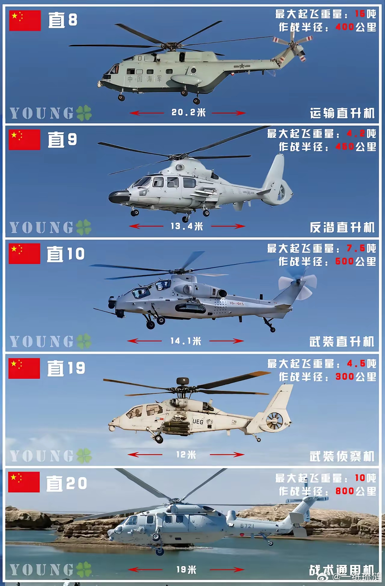 我国直升机种类概览，我国直升机种类概览简介