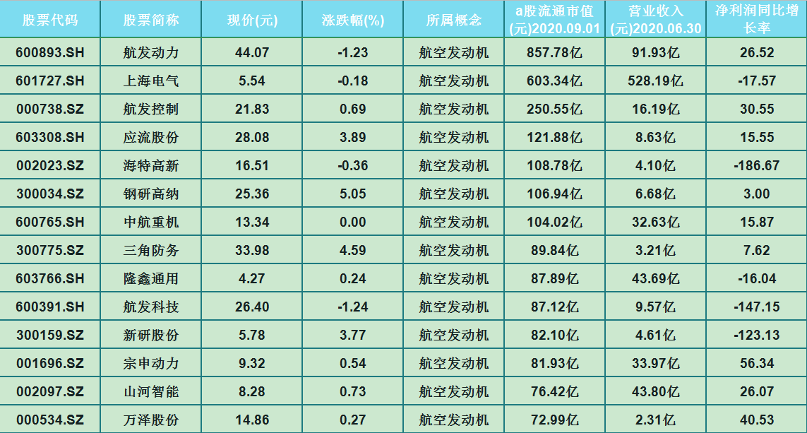 航空发动机概念股，行业趋势与投资机会分析，航空发动机概念股的行业趋势与投资机会分析