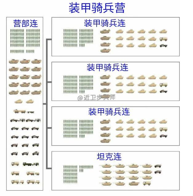 美军装备保障编配，深度解析与优化策略，美军装备保障编配深度解析与优化策略探讨