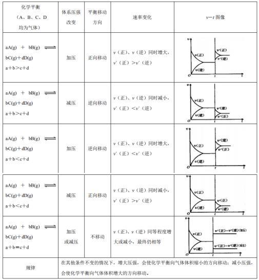 关于禁止化学武器组织招聘的探讨，禁止化学武器组织招聘的探讨与解析