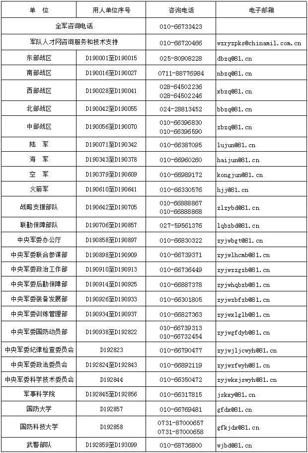 国防部征兵办公室相对成绩查询系统，一站式服务助力征兵工作高效进行，一站式服务助力国防部征兵工作高效进行，征兵办公室与成绩查询系统联动服务