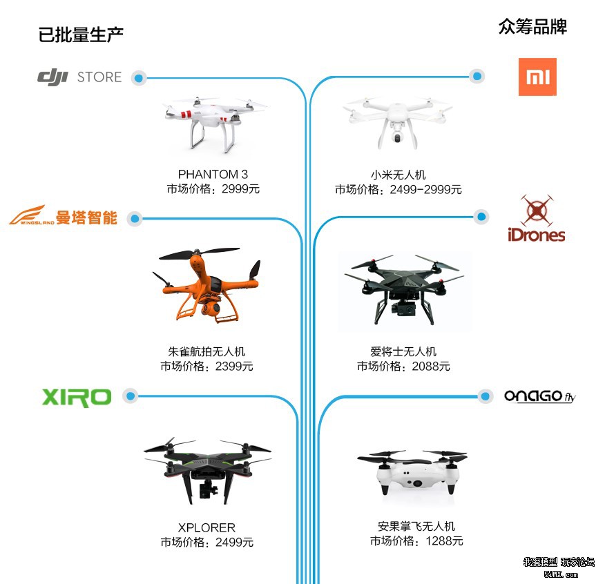 中国无人机的价格概览，多少钱一台？，中国无人机价格概览，究竟需要多少钱一台？