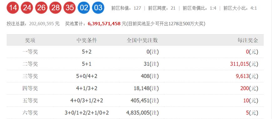 大众网澳门最快开奖结果，最新开奖信息及全面解析，澳门最新开奖结果及全面解析，大众网提供快速信息更新
