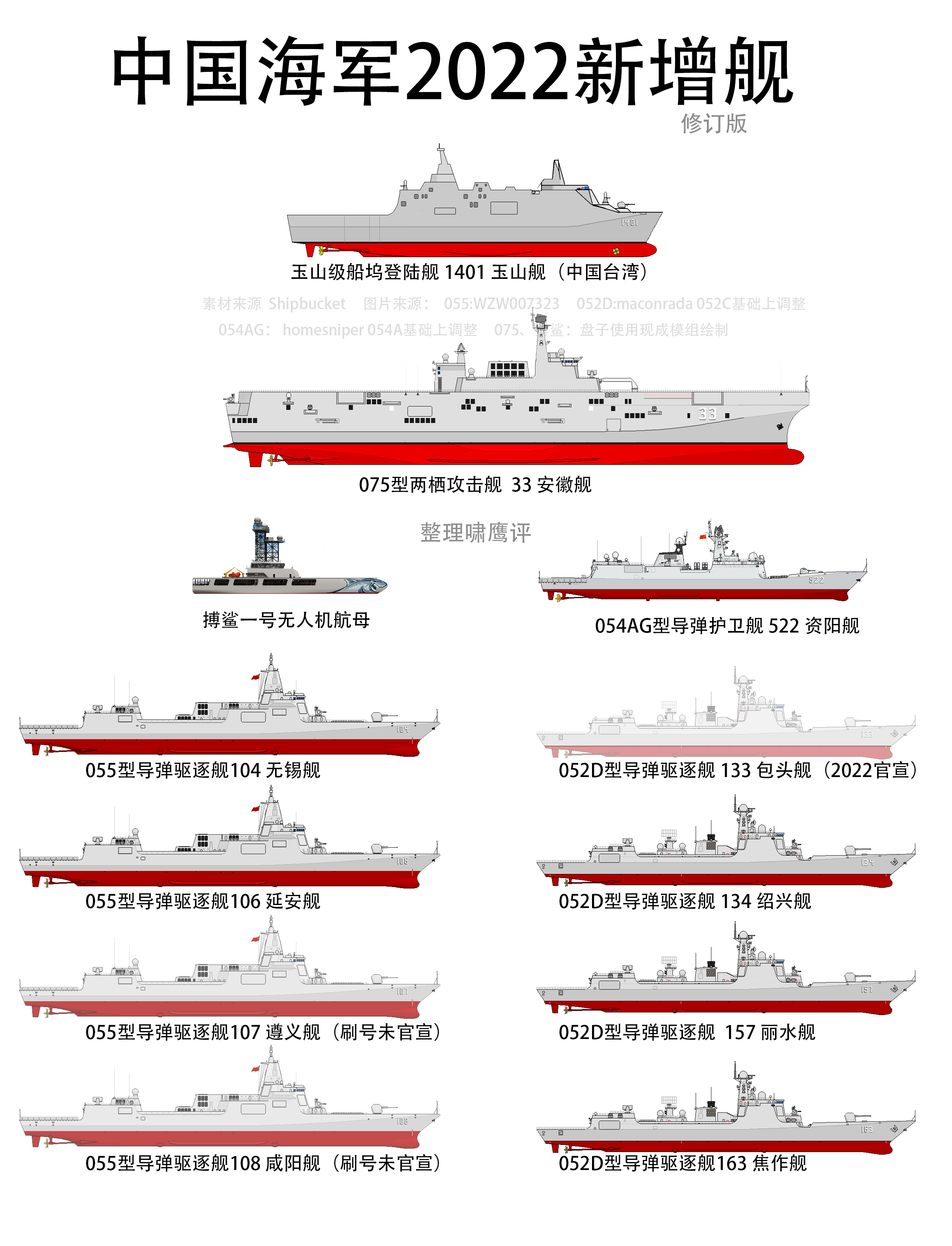 中国海军舰艇的未来展望，走向深蓝，迈向2030年，中国海军舰艇未来展望，迈向深蓝海域，迎接2030年挑战