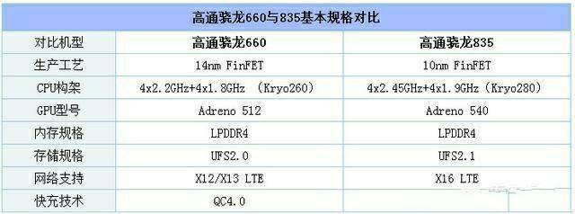 深入了解A13处理器参数，性能、特点及应用前景，A13处理器参数深度解析，性能、特点与未来应用前景展望