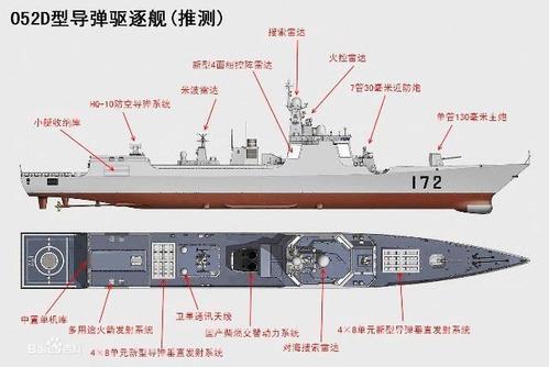 关于我国海军新战舰——揭秘055型驱逐舰服役时间表，揭秘，中国海军新型战舰——055型驱逐舰的服役时间表